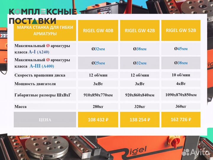 Станок гибки арматуры GW40B GW 42B GW 52B