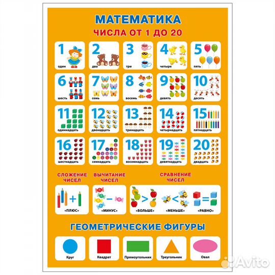 Обучающие плакаты. Математика