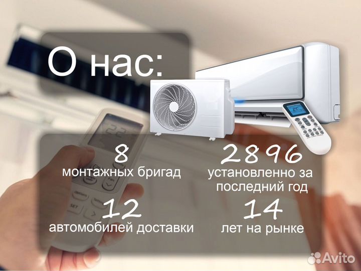 Сплит системы до 30 м² с доставкой
