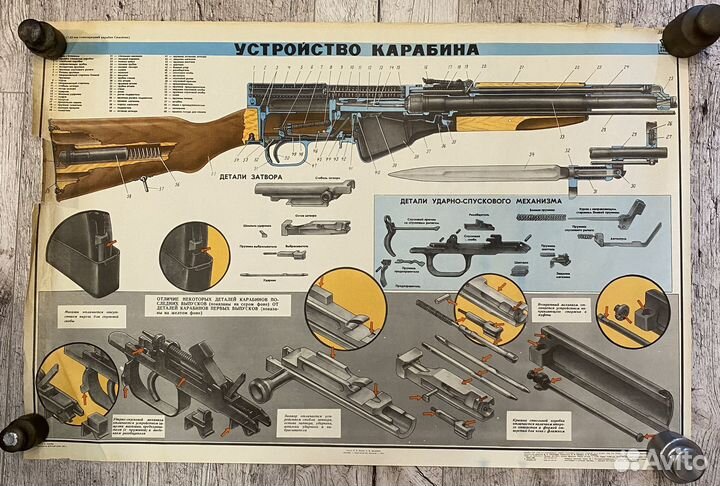 Плакаты го, оружие, ДОСААФ - СССР