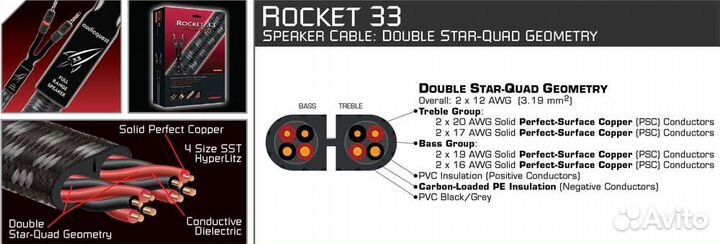 Акустический кабель Audioquest Rocket 33