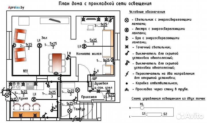 Электрик, Электромонтажные работы