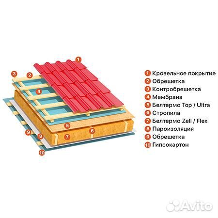 Белтермо Ultra Плита шип-паз 2480х580х50мм