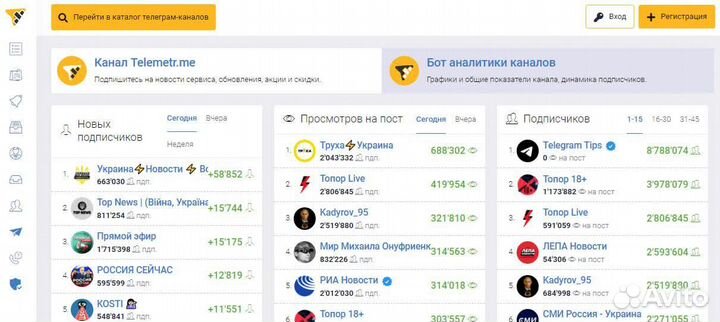 Закупка рекламы для телеграм-каналов