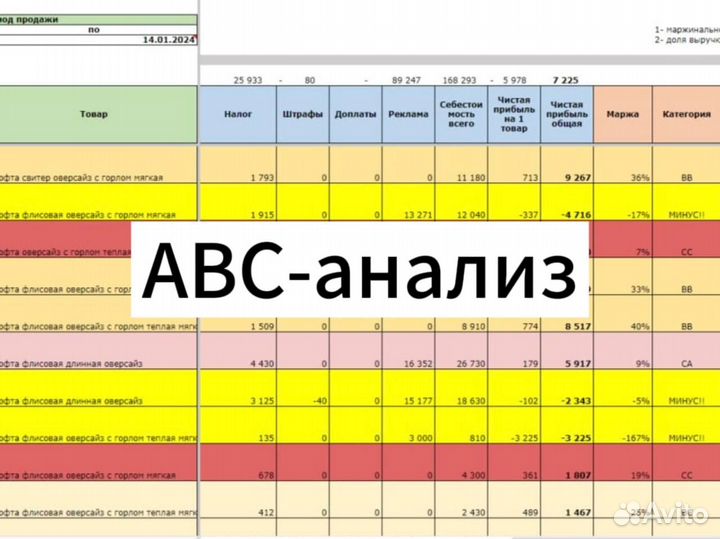 Финансовый директор - Посчитаем бизнес за 3 дня