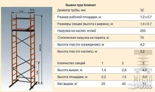 Размер строительных лесов фото