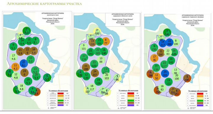 Участок 160 га (СНТ, ДНП)