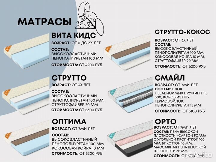 Детская кровать чердак с крышей