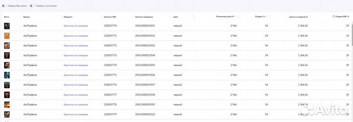 Готовый Магазин на Ozon, WB Картины по номерам