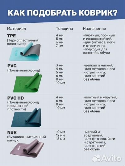 Коврик для йоги и фитнеса FM-201, TPE