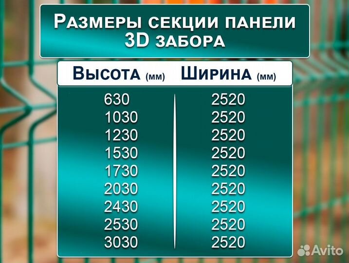 3Dзабор / панель сетка 3D