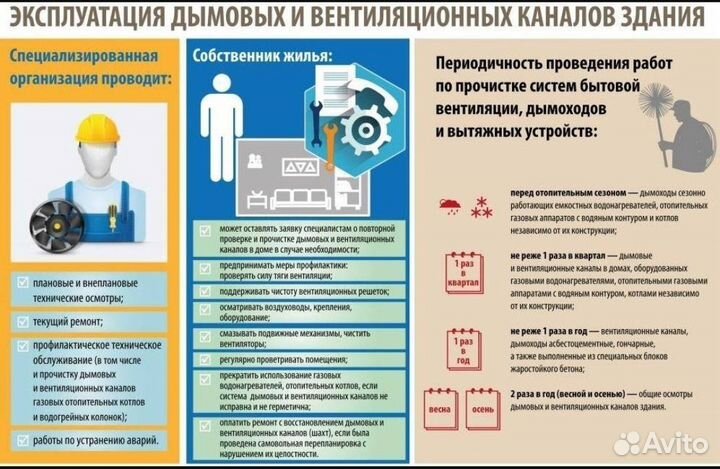 Вдпо. Обследование дымоходов с выдачей формы 20