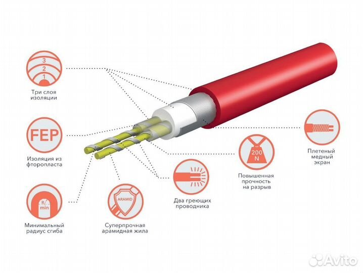 Теплый пол электро Royal Thermo комплект EasyFix 9