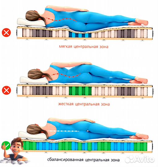 Матрасы со склада без посредников
