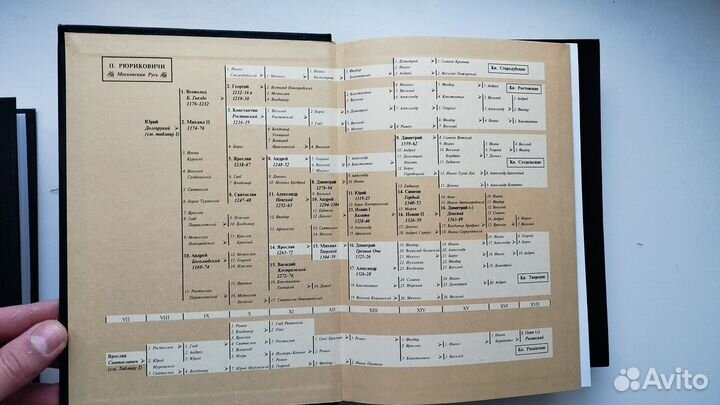 «История государства российского» 1-3 Н. Карамзин