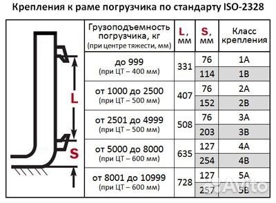 Комплект вил класса А 3Аx2500х2000х150х50