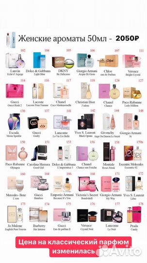 Пробники духов