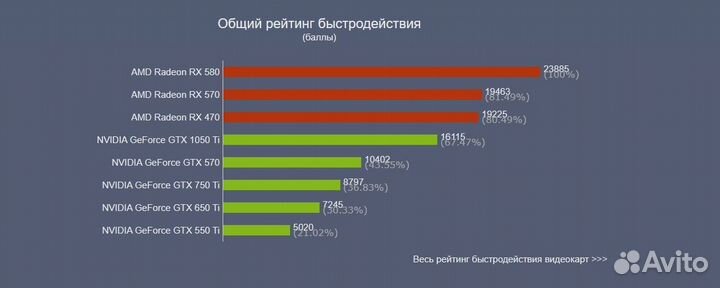 Игровой компьютер i7 3770