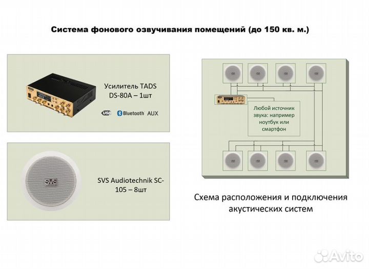 Система озвучивания до 150 кв.м. с потолочниками