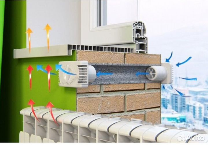 Вентиляция ventini (проветриватели, рекуператоры)
