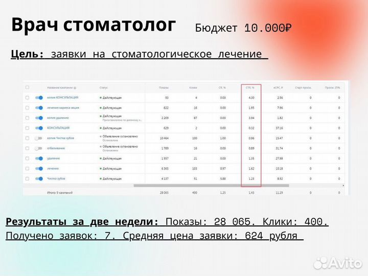 Продвижение, реклама. Таргетолог с опытом