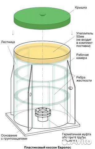 Пластиковый кессон от производителя