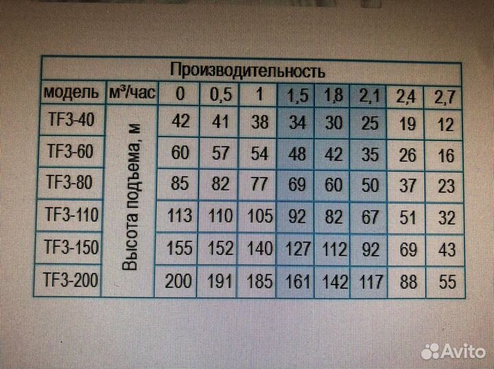 Насос для скважины belamos - TF 3/60