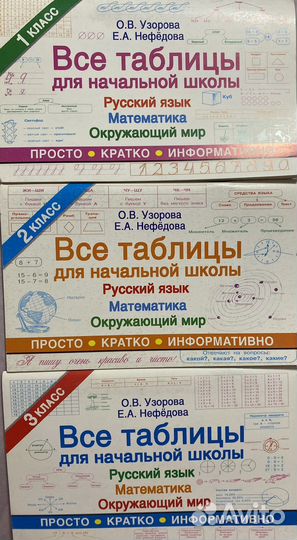 Таблицы для начальной школы. 1-3 класс