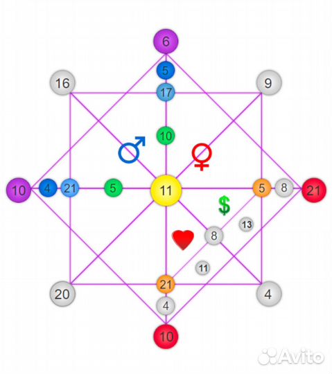 Матрица судьбы 2025