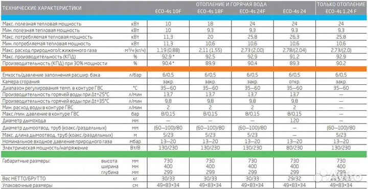 Газовые котлы Baxi Eco 4s (италия)