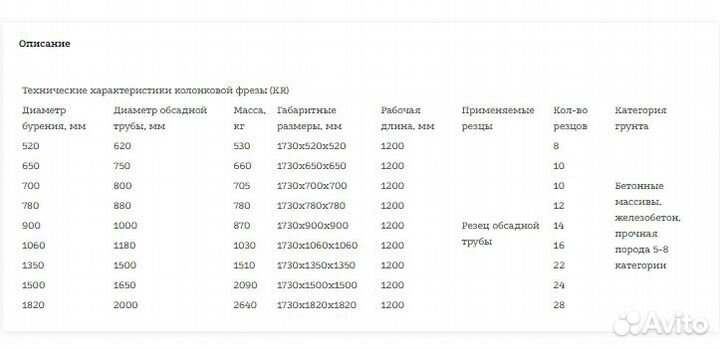 Колонковая фреза KR 1820