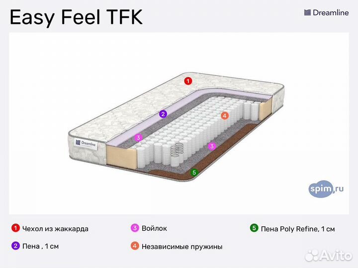 Пружинный матрас Dreamline Easy Feel TFK