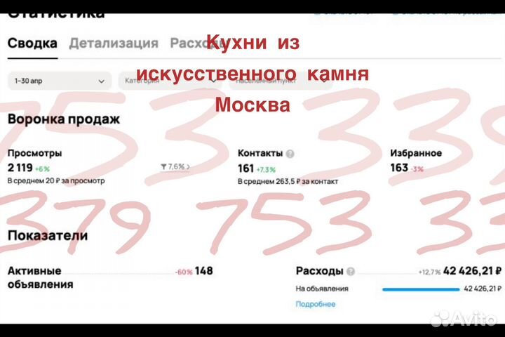 Авитолог,услуги авитолога