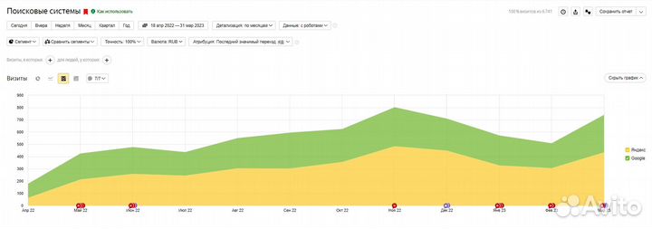 SEO продвижение сайтов. Разработка сайтов