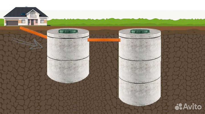 Бурение скважин. Септики. Под ключ
