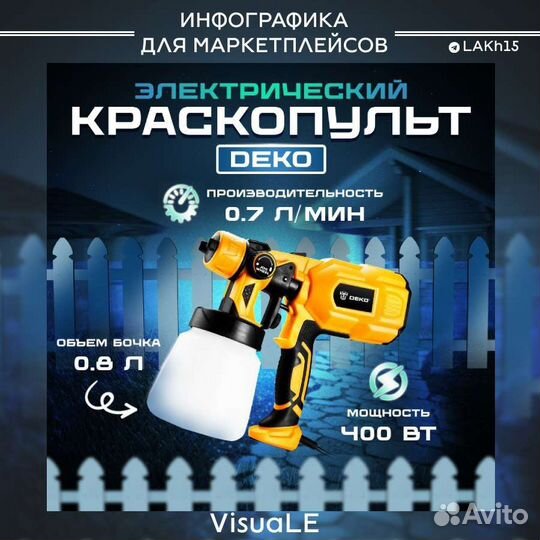 Инфографика для маркетплейсов / Баннеры/ Визитки