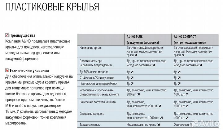 Крыло для прицепа моно пластиковое 490х195х140 AL
