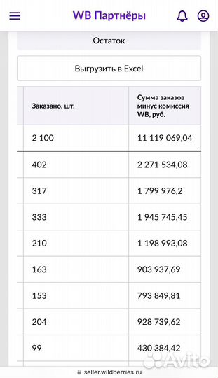 Менеджер по маркетплейс (WB/Ozon)