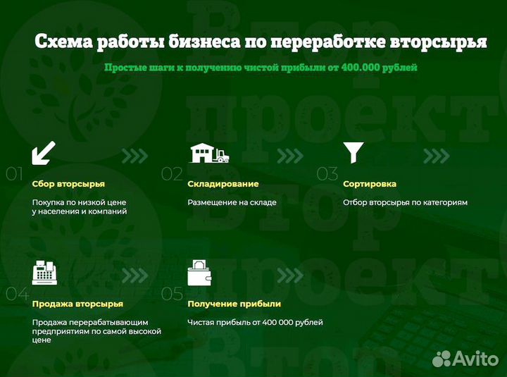 Готовый бизнес по переработке макулатуры