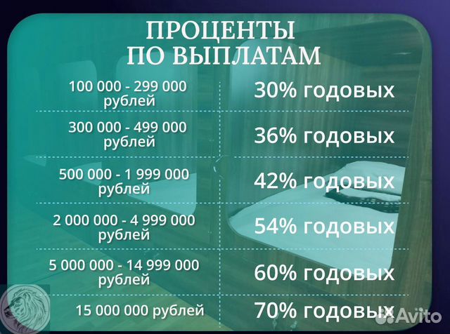 Готовый бизнес с пассивным доходом