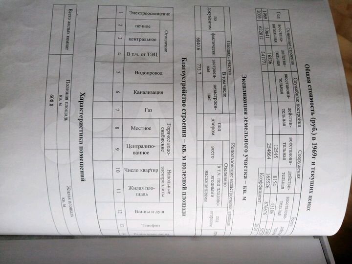 Участок 2,08 га (СНТ, ДНП)