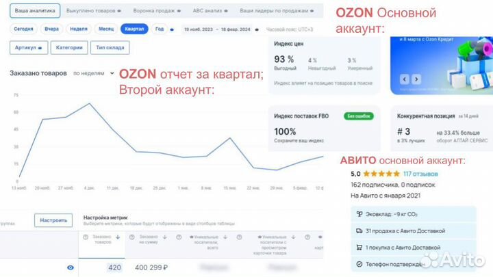 Успешные Интернет-Магазины 25+ лет работы