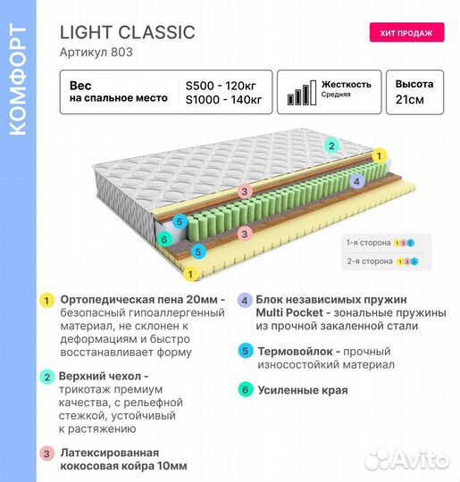 Матрас 80 на 200