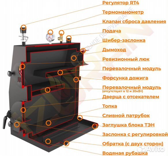 Твердотопливный котел