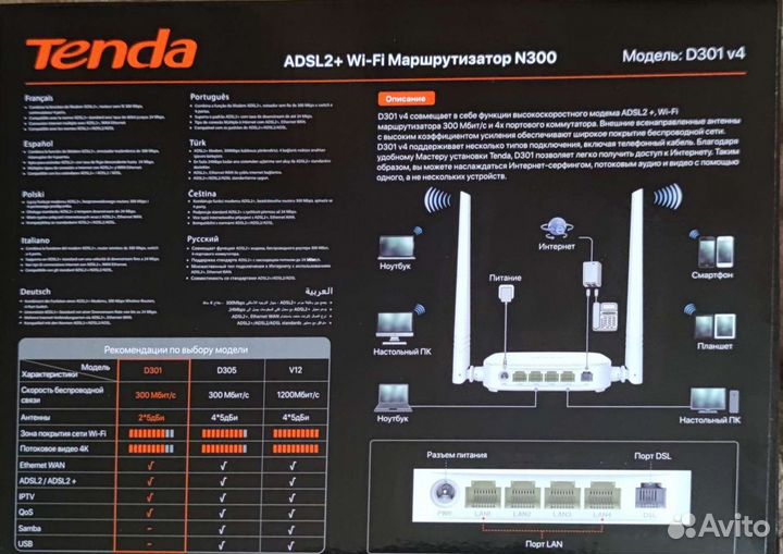 Wifi роутер adsl2+