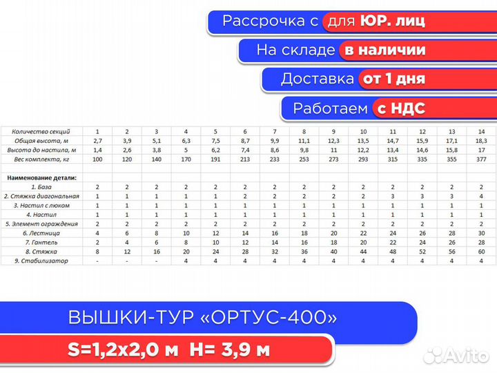 Вышки-тур Ортус-400,S1,2х2 м h3,9 м (НДС)