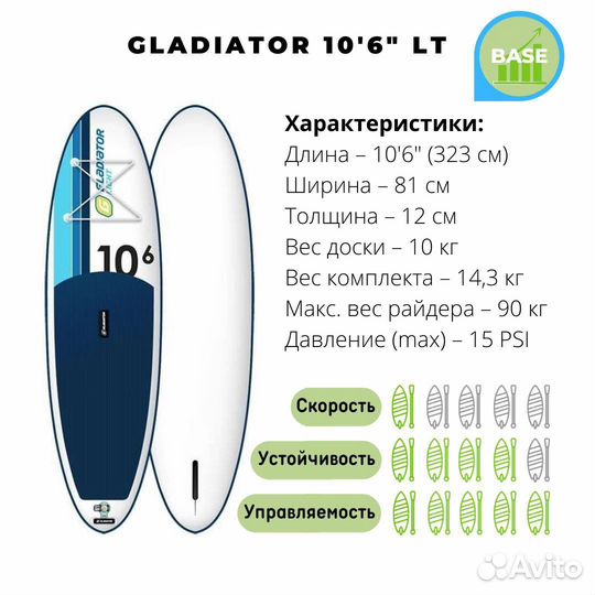 Аренда Sup board аренда Сап доска Gladiator