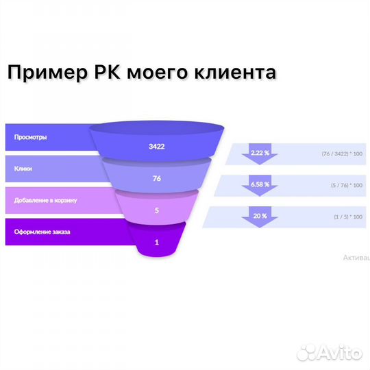Менеджер по работе с маркетплейсами WB Ozon