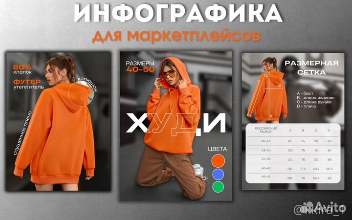 Инфографика для маркетплейсов / дизайн карточек