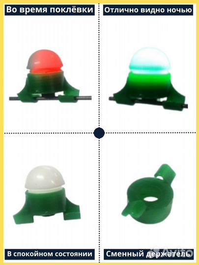 Сигнализатор поклёвки